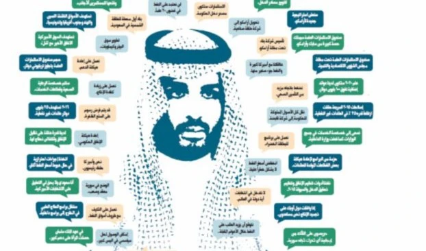بن سلمان ومشروع 2030 بن سلمان ومشروع 2030