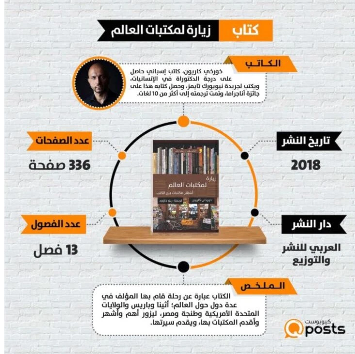 "زيارة لمكتبات العالم" أحدث إصدارات دار العربي للنشر "زيارة لمكتبات العالم" أحدث إصدارات دار العربي للنشر