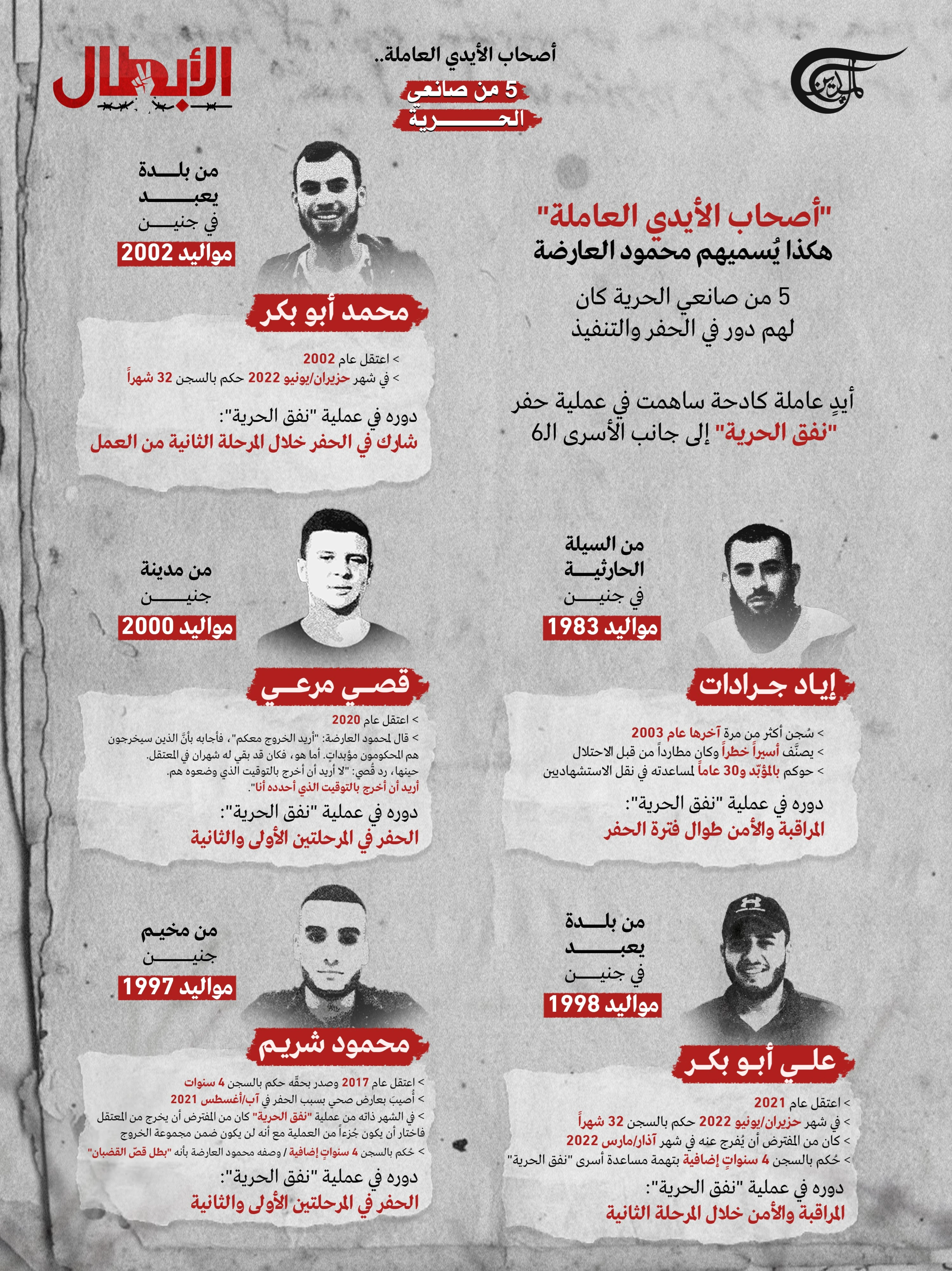 أصحاب الأيدي العاملة.. 5 من صانعي الحرية أصحاب الأيدي العاملة.. 5 من صانعي الحرية