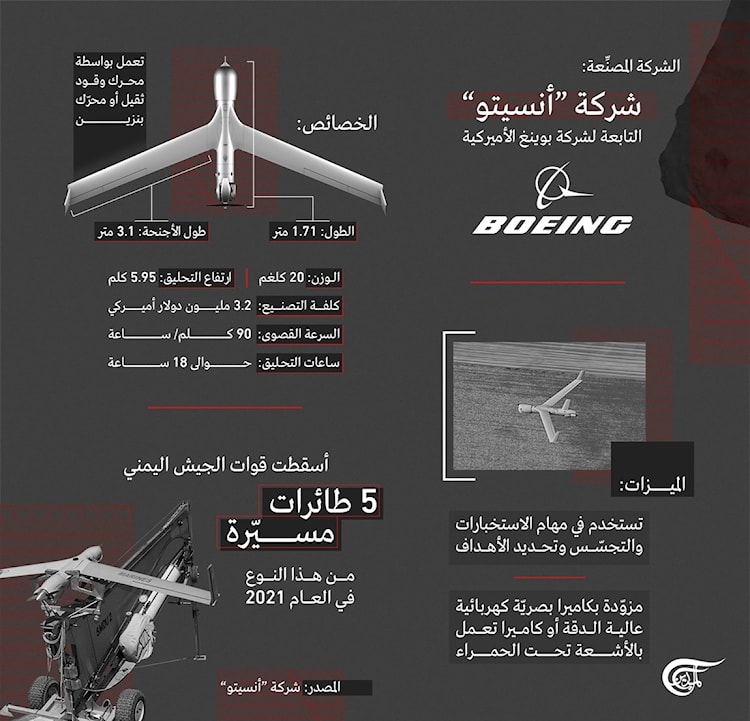خسائر السعودية في اليمن بالأرقام.. إلى أين وصل الفشل السعودي؟