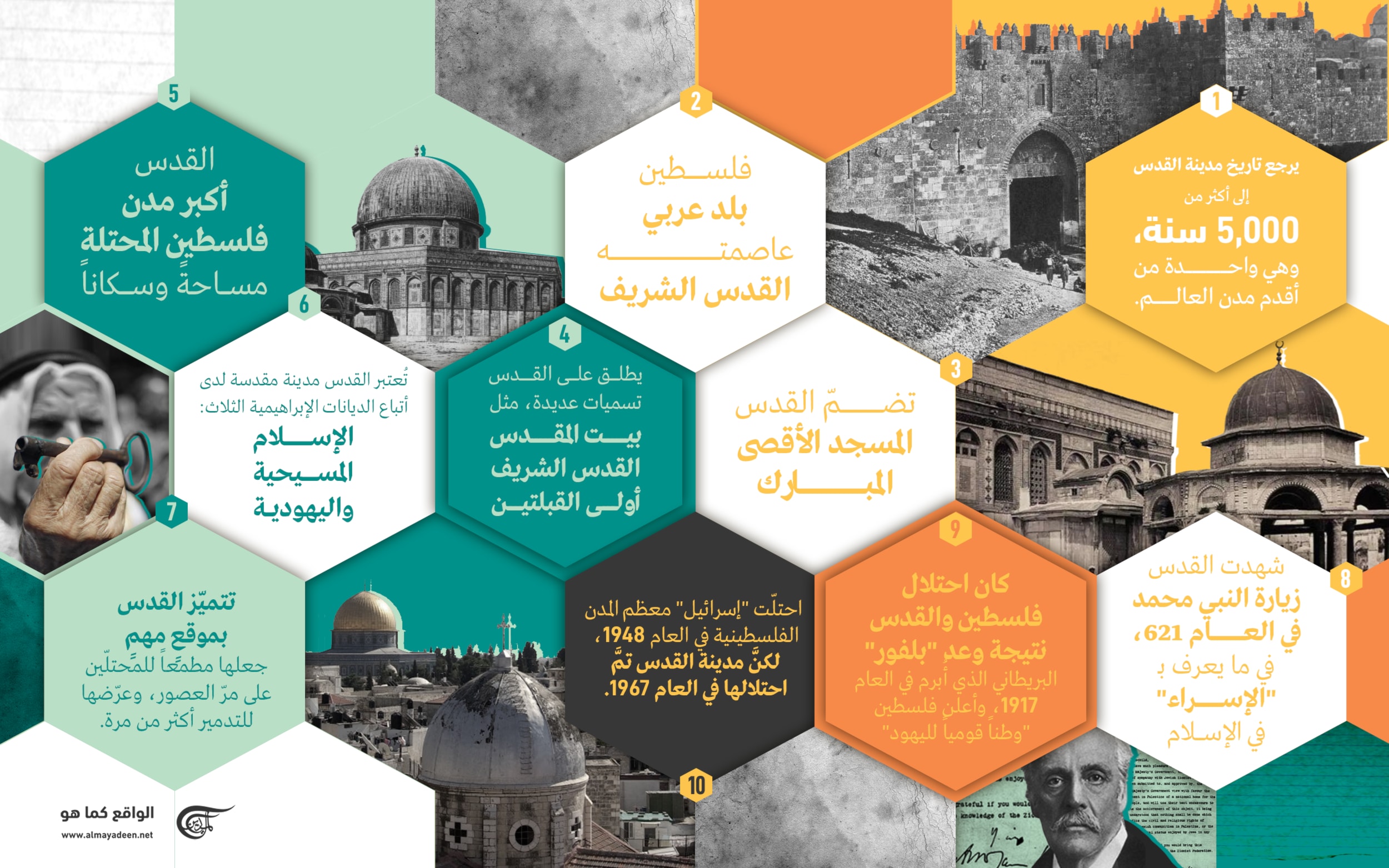 10 معلومات عن القدس.. علموها لأبنائكم